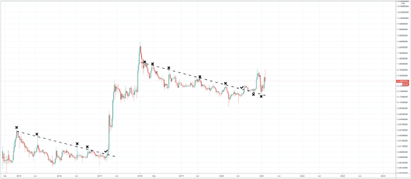 Is Xrp Worth Buying Into : Xrp And Ripple The Sec Lawsuit Explained Youtube - One of the most attractive features of this exchange is that it offers higher limits of buying xrp tokens than all other crypto exchanges operating across the world.