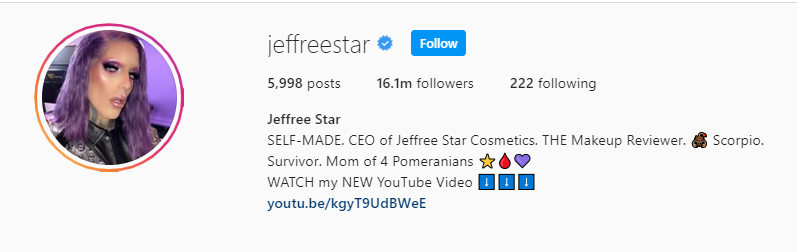 Jeffree Star has over 16 million followers on Instagram.