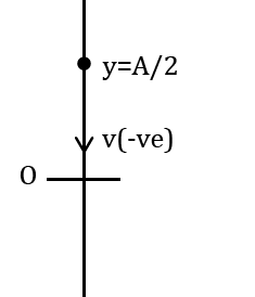 Shift 2 Physics JEE Main 2021 Paper With Solutions For Feb 25