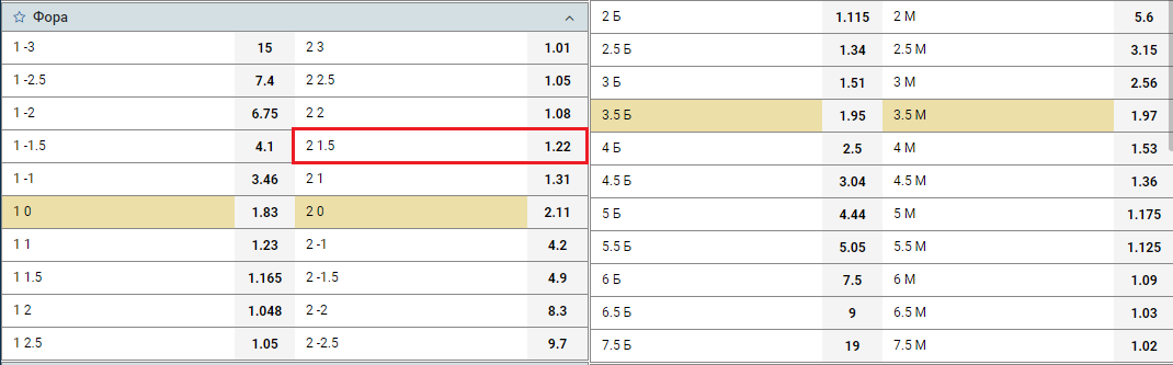 הימורי שעון יתר: כיצד לבחור ומה לחפש?