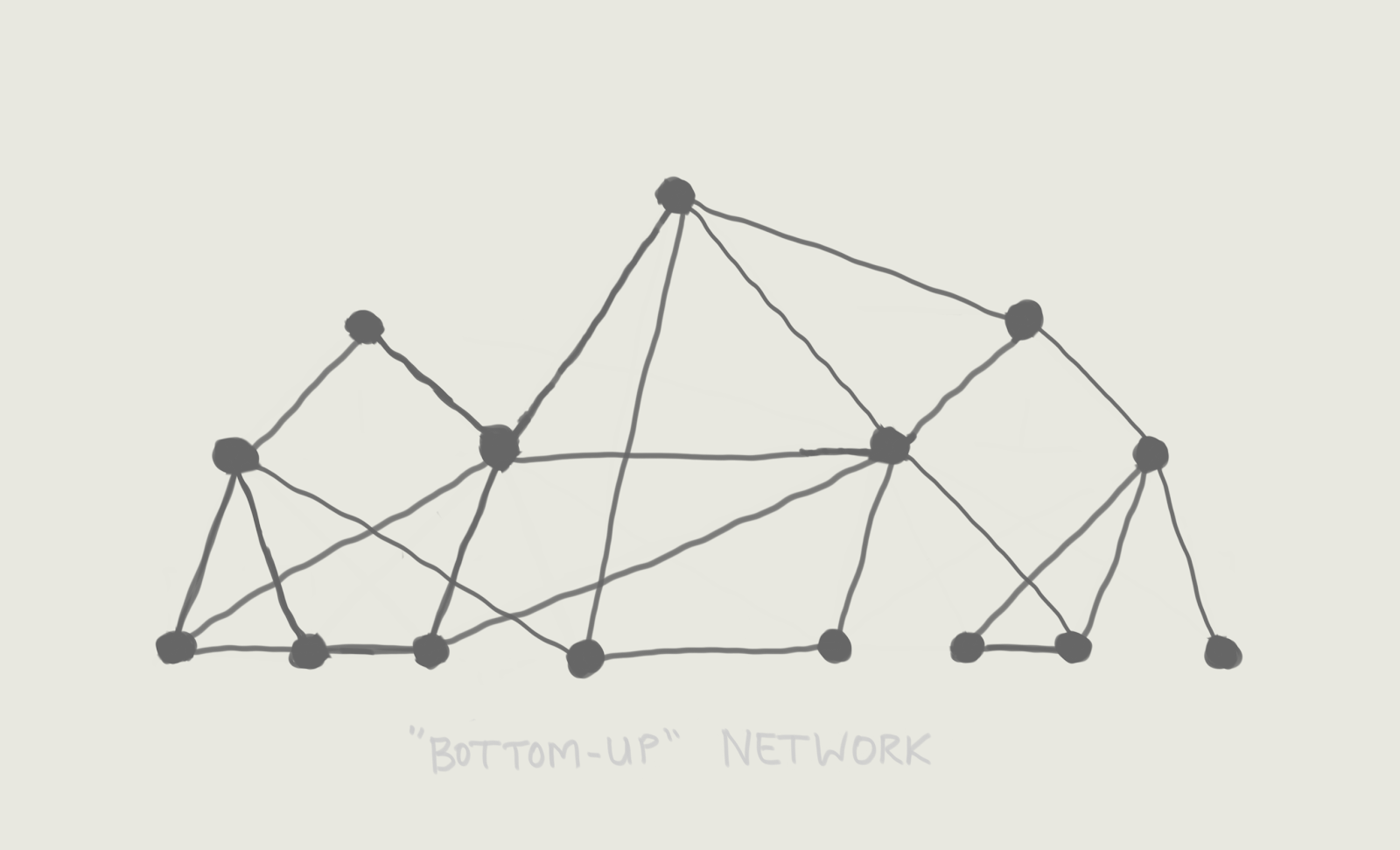 Network