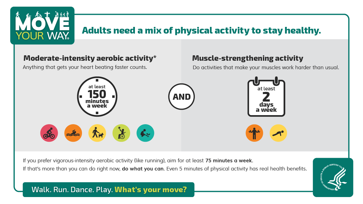 Move Your Way - Adults need a mix of physical activity to stay healthy