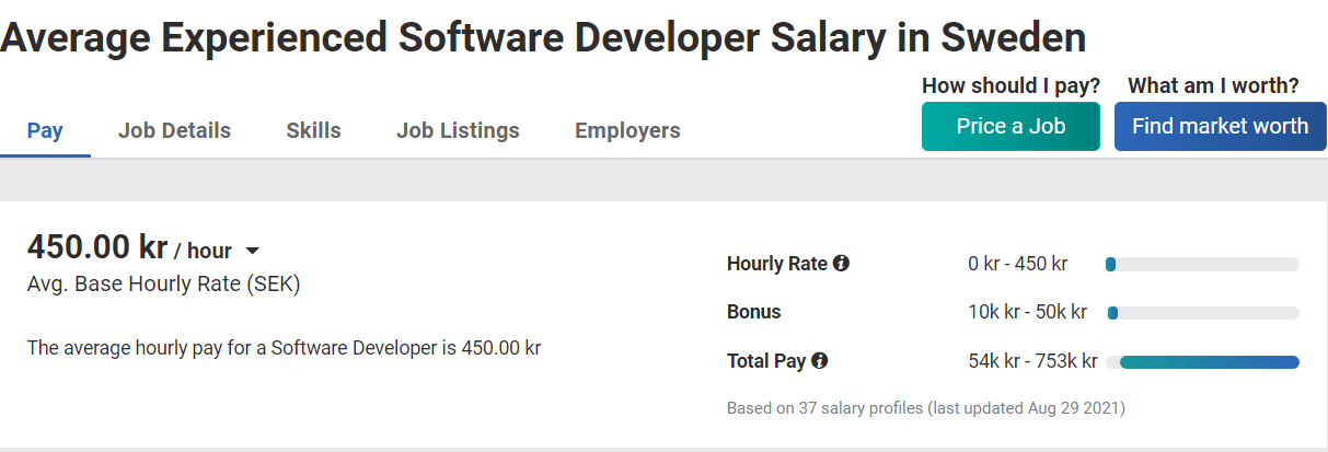 Experienced software developer salary Sweden