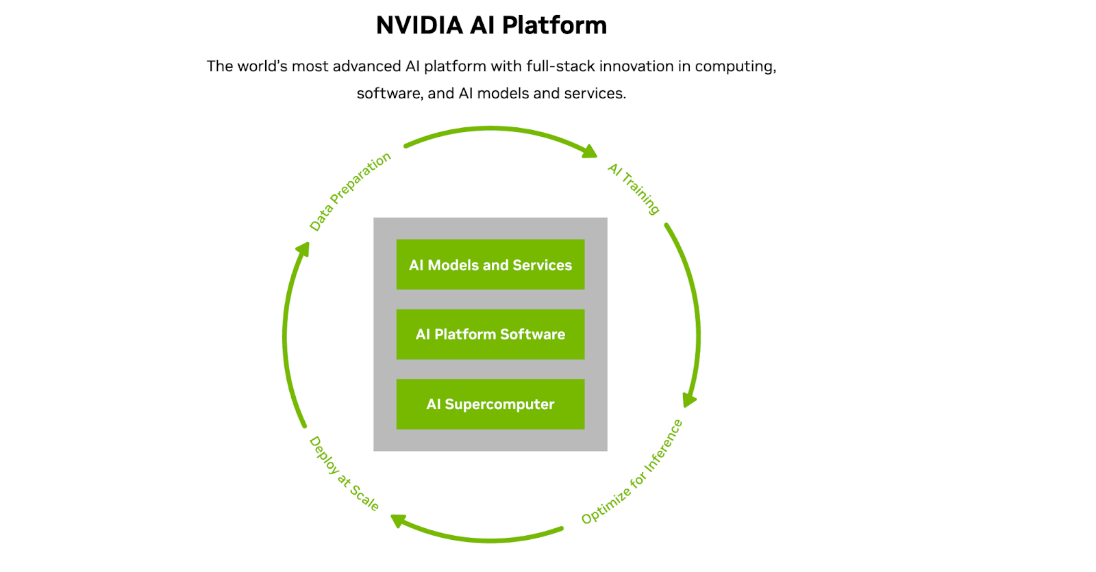 NVIDIA AI Best AI software