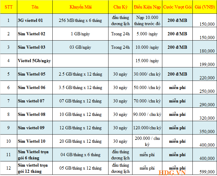 sim 3g viettel thang 7 2016