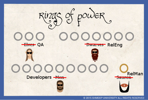 rings-of-power.png