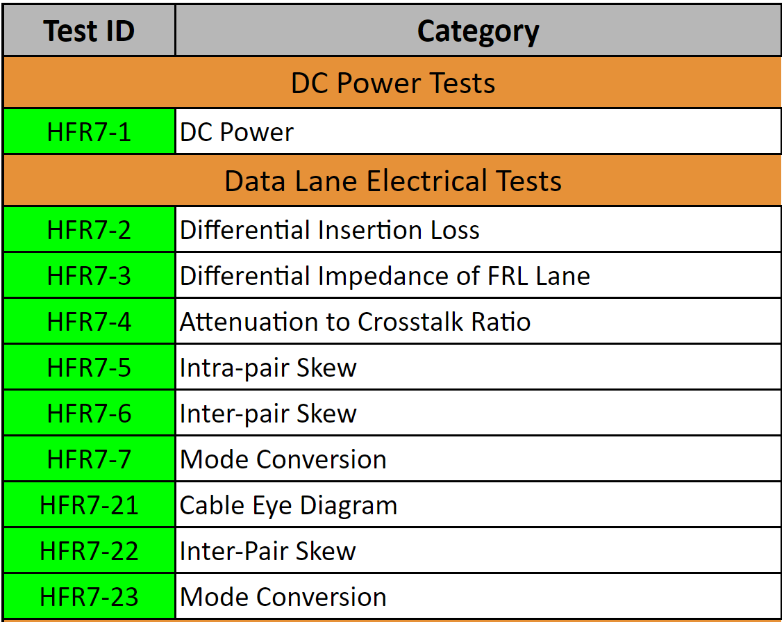 4.1 FRL從HFR7-1到HFR7-7的測試項目
