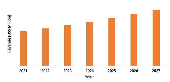 Dimethylaminopropylamine (DMAPA) Market