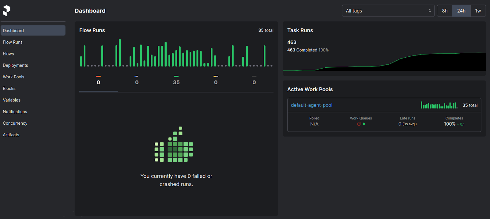 Prefect is one of the MLOps tools
