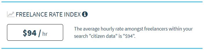 Average Hourly Rate of Freelance Citizen Data Scientists
