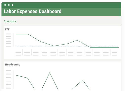 Image of Vena’s Labor Expenses Dashboard. 