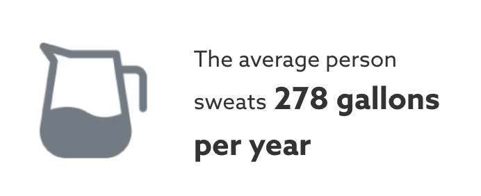 Statistics about how much the average person sweats per year