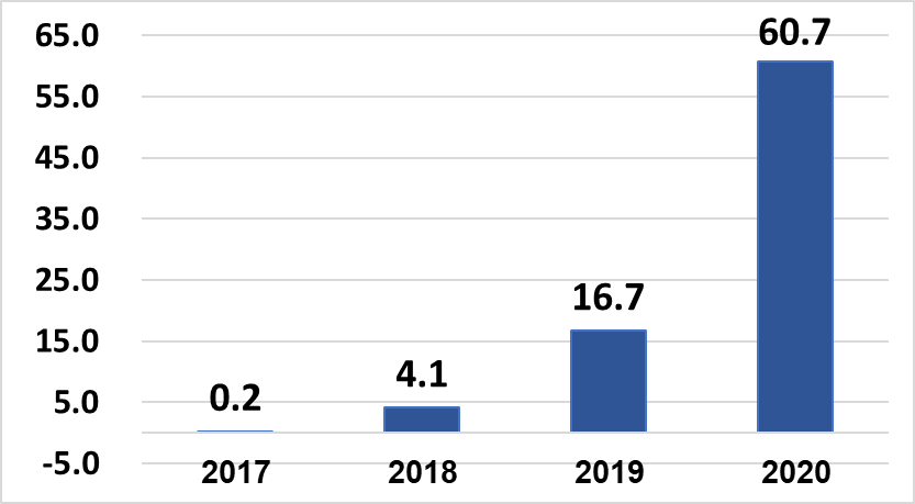 Chart, waterfall chart<BR>Description automatically generated