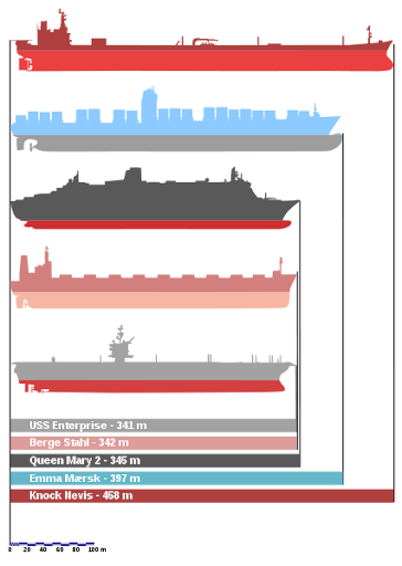Những con tàu "khủng" trên thế giới 426px-Bateaux_comparaison2.svg