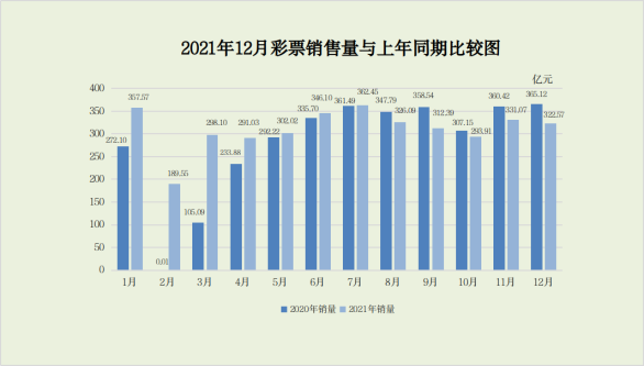 中国博彩迷思