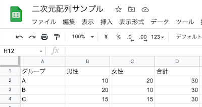 配列をシートに書き込んだ結果