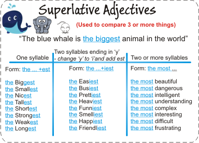 Resultado de imagen para the superlative adjectives