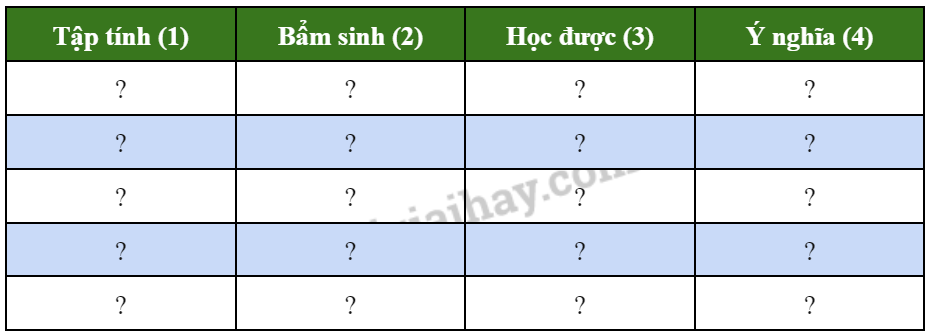 Câu hỏi trang 150 SGK TN&XH 7 CTST tập 1