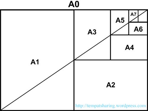 ISO Paper Size