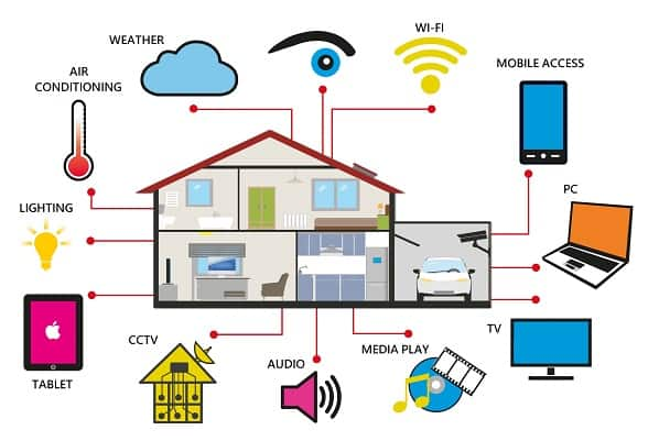 IoT Web app - smart home