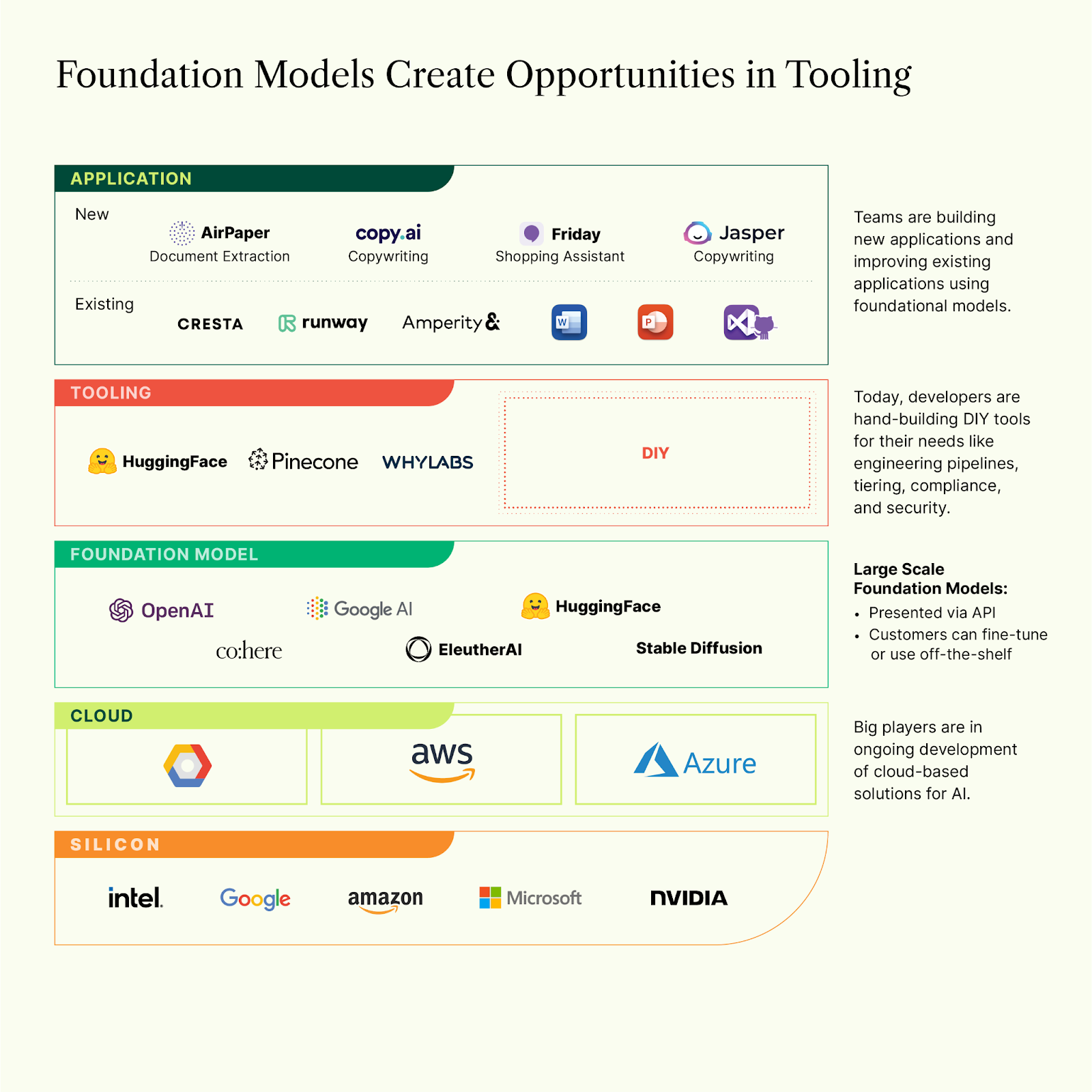 Foundation Models Definition Applications Challenges In 2023