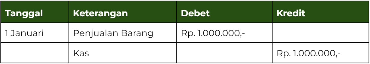 jurnal umum, contoh jurnal umum