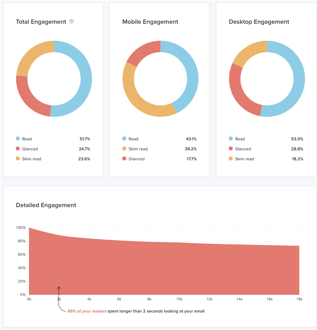 business lessons - read data wisely