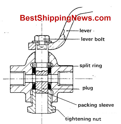 lever lever bolt split ring plug packing sleeve tightening nut