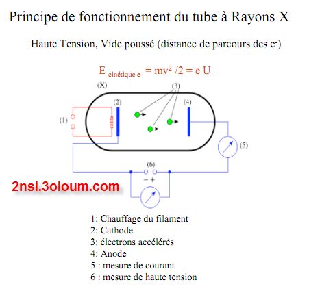 cours physiques radiologie medecine part 1 3