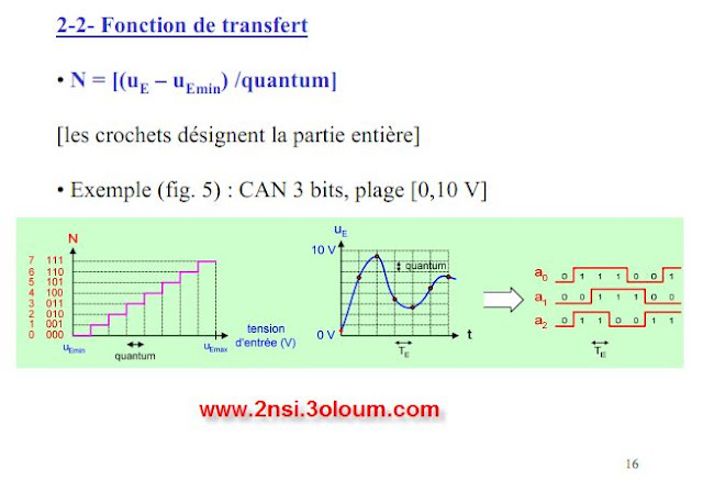 cours electronique conversion de donnees 6