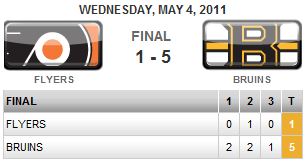 One Win Away. Bruins Dominate.