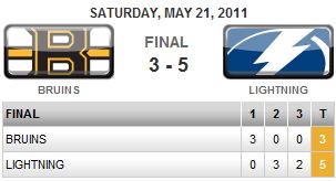 Games are three periods? Bruins Lose.