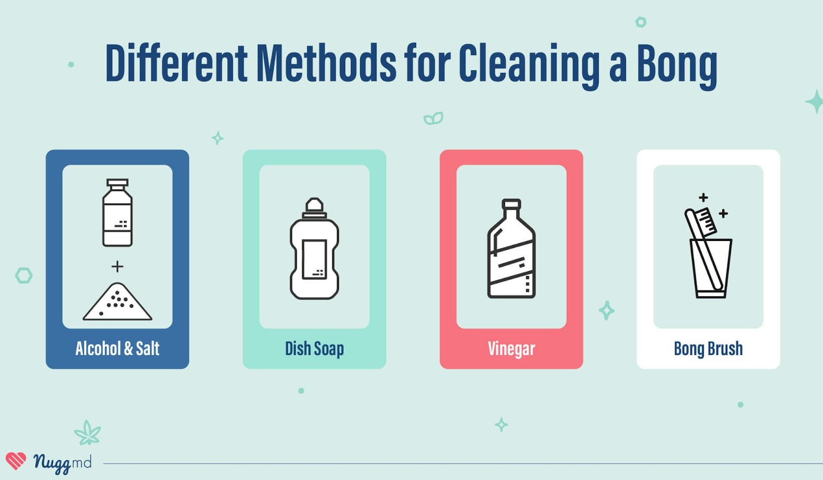 5 Best ways to clean a bong- Everything you need to know about cleanin –  The Bong Baron