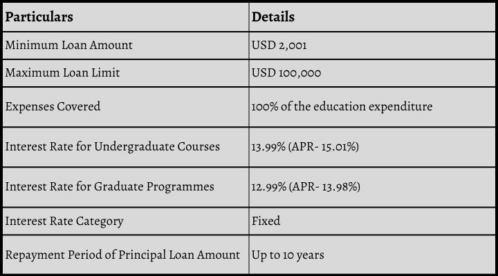 MPOWER Financing Education Loan without Income Proof