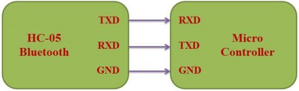 Connection between HC-05 and MCU