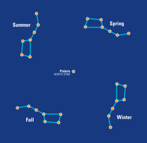 The Big Dipper Constellation As A Sky Calendar