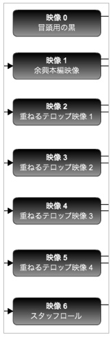QuartzComposer図解