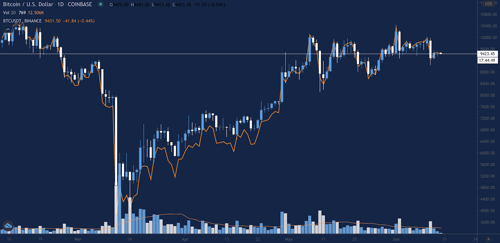 dYdX Trader Insights #1: Dephi Alpha