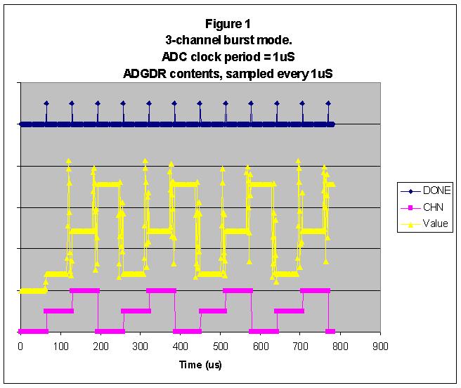 https://lh5.googleusercontent.com/_uPXih5V64C0/TX6tt9QLwRI/AAAAAAAAAFE/qnPabyY8oXw/s800/ADC%20Figure%201.JPG