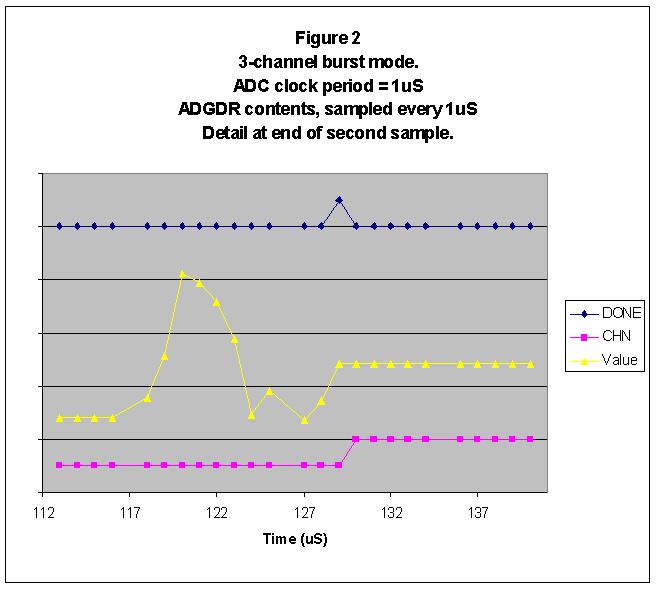https://lh5.googleusercontent.com/_uPXih5V64C0/TX6ttr4gzDI/AAAAAAAAAFA/bpmAvLsmvEA/s800/ADC%20Figure%202.JPG https://lh5.googleusercontent.com/_uPXih5V64C0/TX6ttr4gzDI/AAAAAAAAAFA/bpmAvLsmvEA/s800/ADC%20Figure%202.JPG