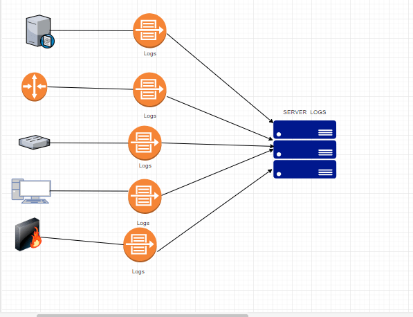 Cara menginstal dan mengkonfigurasi rsyslog untuk server log Linux terpusat