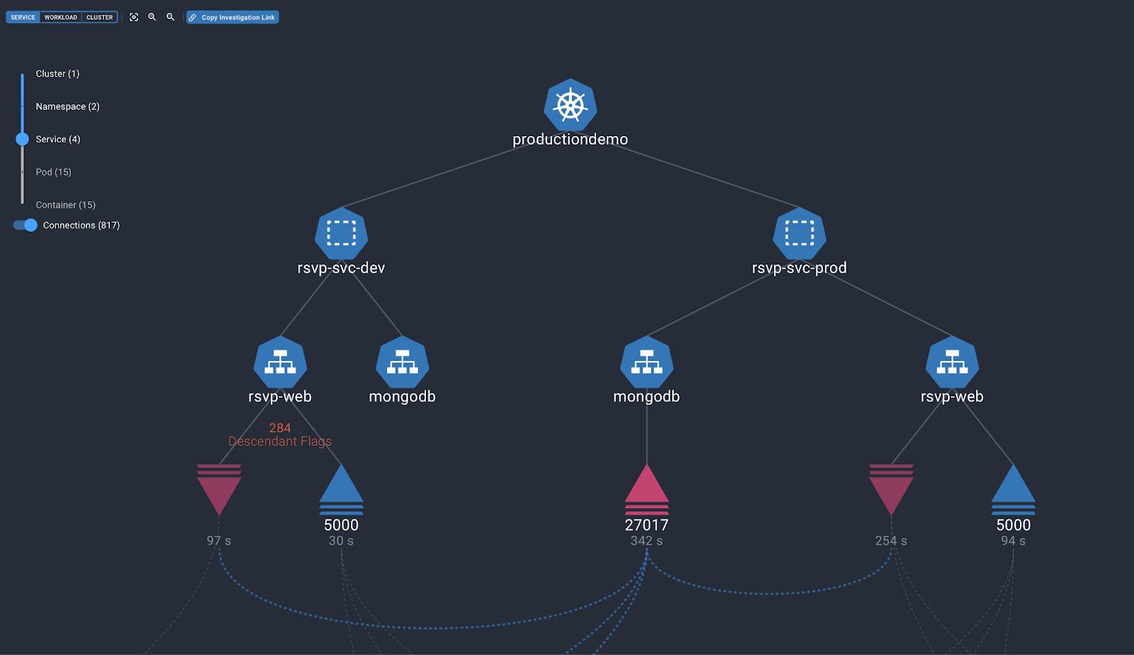 eBPF to show cross-namespace traffic