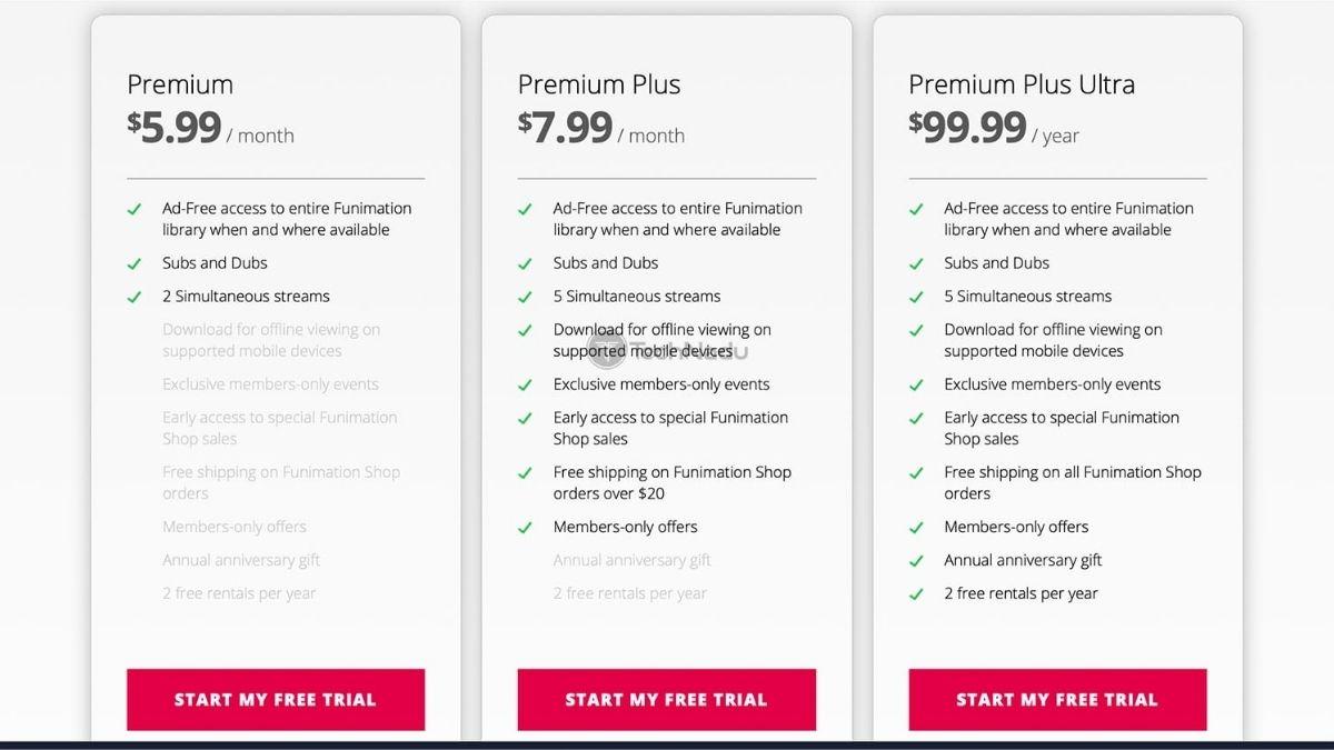 Funimation prices after the free trial expires