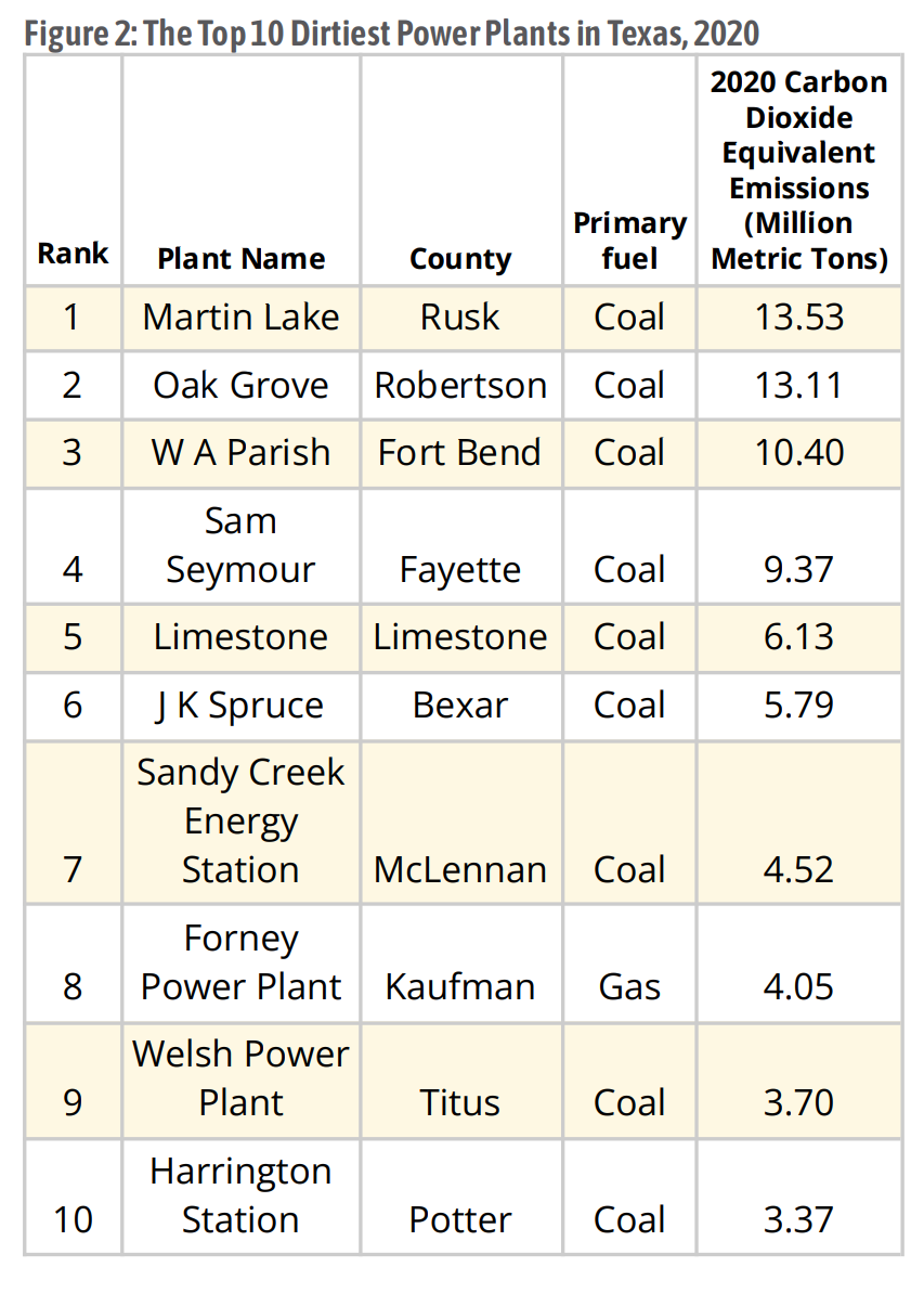 Was It Beauty Or The Beast That Killed 3 Large Dirty Coal Plants In Texas?