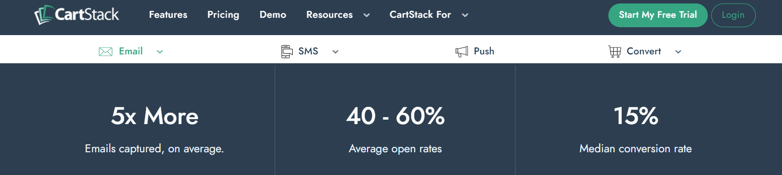 Cartstack open rates