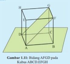 Materi Matematika Dimensi Tiga | Ringkasan Materi