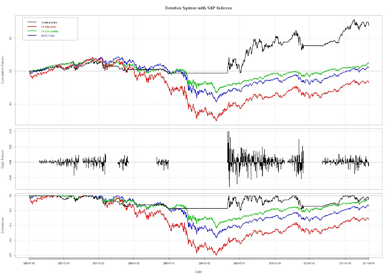 S&P 500 High Beta and Low Volatility Indexes and Powershares ETFs