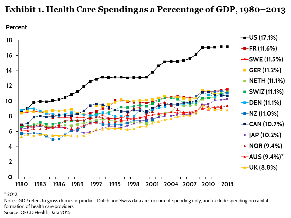 IMPORTED: www_commonwealthfund_org____media_images_publications_issue_brief_2015_oct_squires_oecd_exhibit_01_h_720_w_960.png