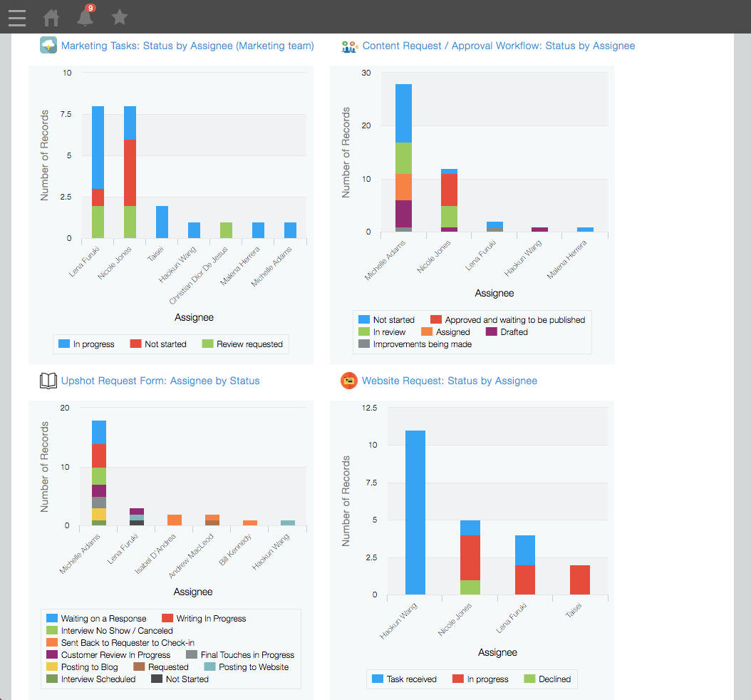 Kintone Space Announcement Using Graphs