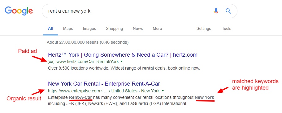 SEO orgânico WooCommerce